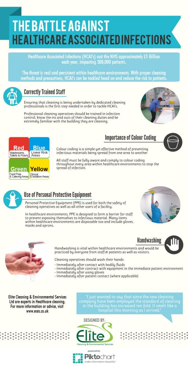 The Battle against healthcare associated infections